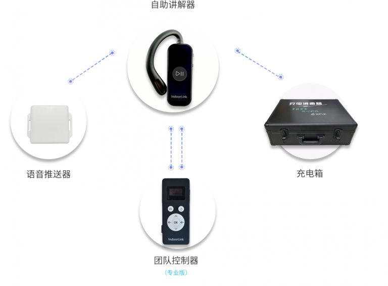 深层互联核心产品-博物馆、景区自动讲解系统