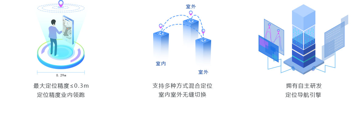 深层互联技术优势-业内为数不多掌握核心科技的讲解系统厂家