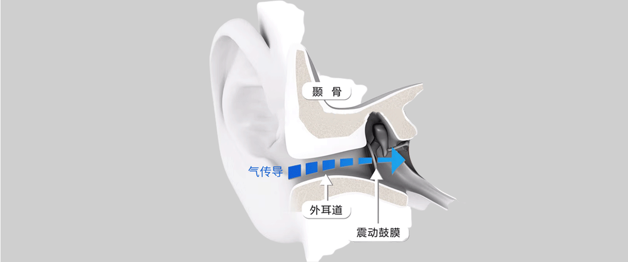 深层互联导游讲解器