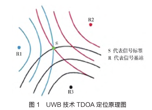 语音导览