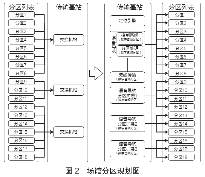 语音导览