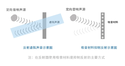 定向音箱