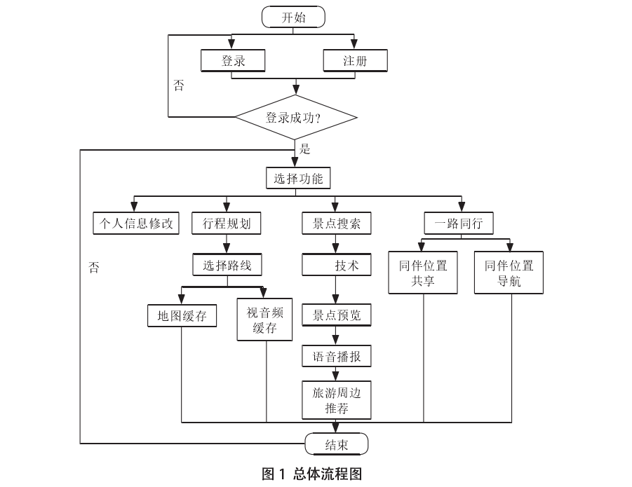 导览系统