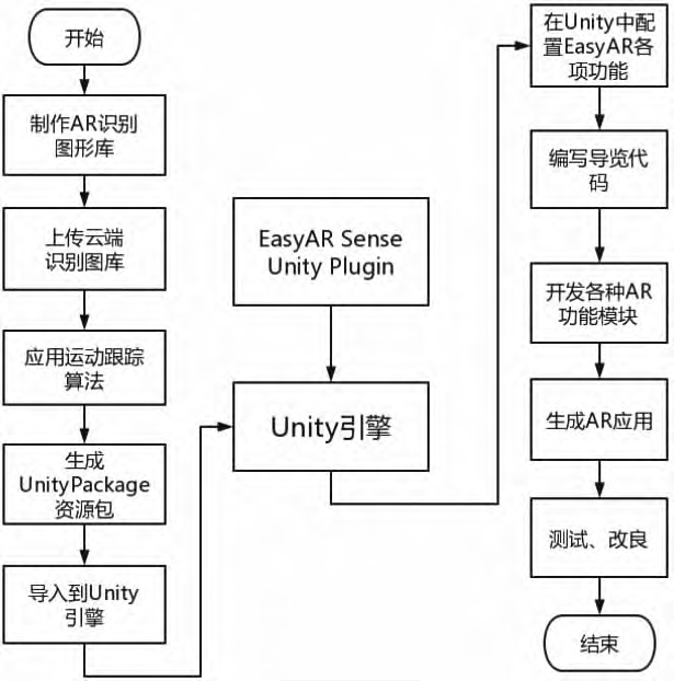 室内导览