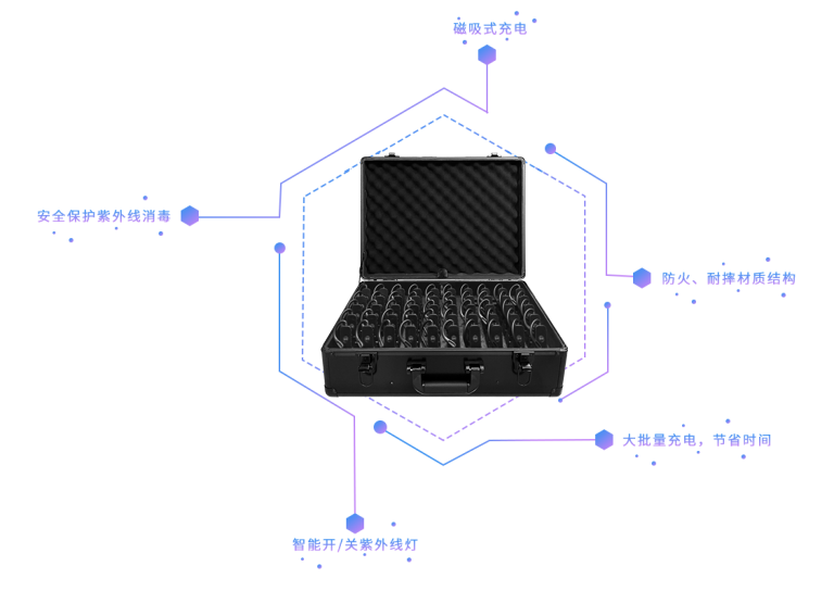 自动讲解器-充电消毒箱