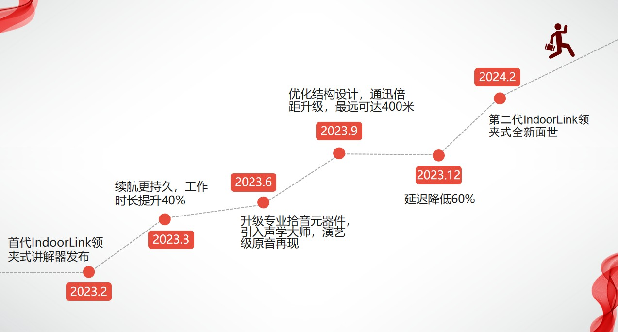 无线讲解器